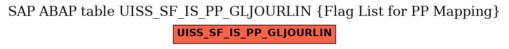 E-R Diagram for table UISS_SF_IS_PP_GLJOURLIN (Flag List for PP Mapping)