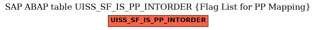 E-R Diagram for table UISS_SF_IS_PP_INTORDER (Flag List for PP Mapping)