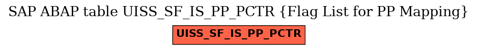 E-R Diagram for table UISS_SF_IS_PP_PCTR (Flag List for PP Mapping)