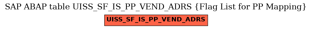 E-R Diagram for table UISS_SF_IS_PP_VEND_ADRS (Flag List for PP Mapping)