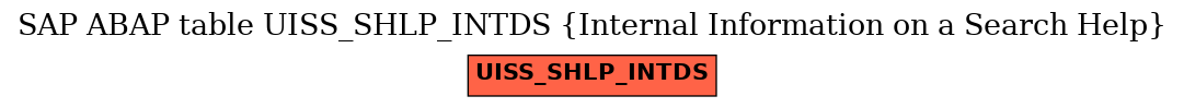 E-R Diagram for table UISS_SHLP_INTDS (Internal Information on a Search Help)