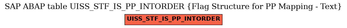E-R Diagram for table UISS_STF_IS_PP_INTORDER (Flag Structure for PP Mapping - Text)