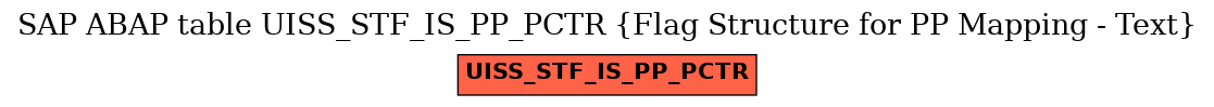 E-R Diagram for table UISS_STF_IS_PP_PCTR (Flag Structure for PP Mapping - Text)