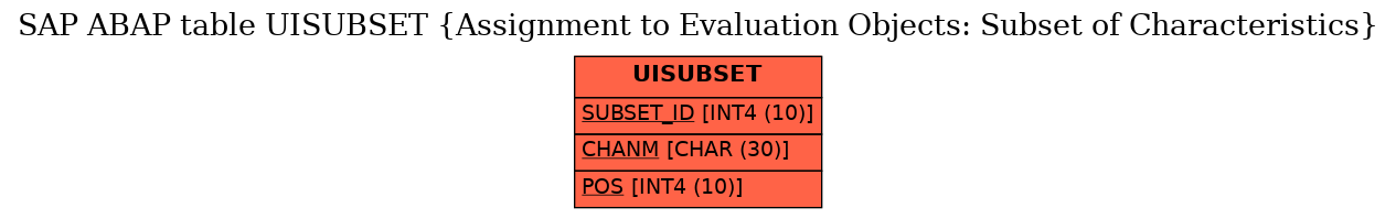 E-R Diagram for table UISUBSET (Assignment to Evaluation Objects: Subset of Characteristics)