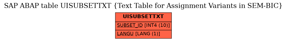 E-R Diagram for table UISUBSETTXT (Text Table for Assignment Variants in SEM-BIC)