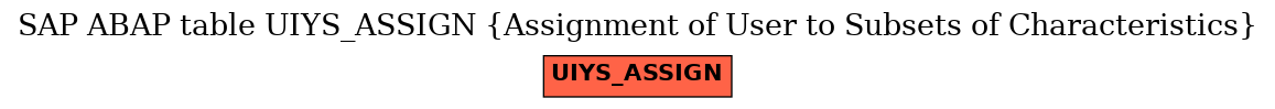 E-R Diagram for table UIYS_ASSIGN (Assignment of User to Subsets of Characteristics)