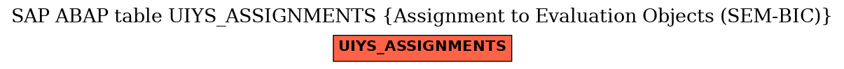 E-R Diagram for table UIYS_ASSIGNMENTS (Assignment to Evaluation Objects (SEM-BIC))