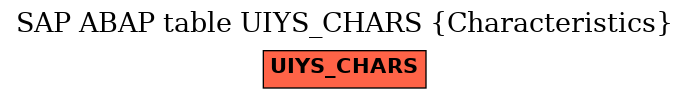 E-R Diagram for table UIYS_CHARS (Characteristics)