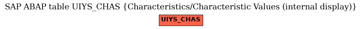 E-R Diagram for table UIYS_CHAS (Characteristics/Characteristic Values (internal display))