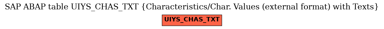 E-R Diagram for table UIYS_CHAS_TXT (Characteristics/Char. Values (external format) with Texts)