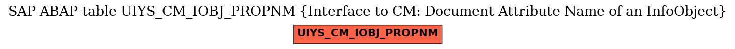 E-R Diagram for table UIYS_CM_IOBJ_PROPNM (Interface to CM: Document Attribute Name of an InfoObject)