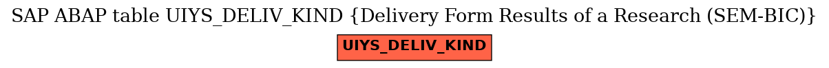 E-R Diagram for table UIYS_DELIV_KIND (Delivery Form Results of a Research (SEM-BIC))