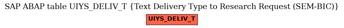 E-R Diagram for table UIYS_DELIV_T (Text Delivery Type to Research Request (SEM-BIC))