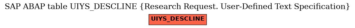 E-R Diagram for table UIYS_DESCLINE (Research Request. User-Defined Text Specification)