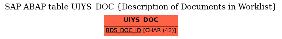 E-R Diagram for table UIYS_DOC (Description of Documents in Worklist)