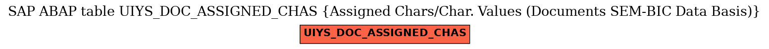 E-R Diagram for table UIYS_DOC_ASSIGNED_CHAS (Assigned Chars/Char. Values (Documents SEM-BIC Data Basis))