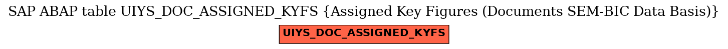 E-R Diagram for table UIYS_DOC_ASSIGNED_KYFS (Assigned Key Figures (Documents SEM-BIC Data Basis))