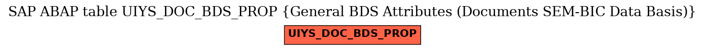 E-R Diagram for table UIYS_DOC_BDS_PROP (General BDS Attributes (Documents SEM-BIC Data Basis))