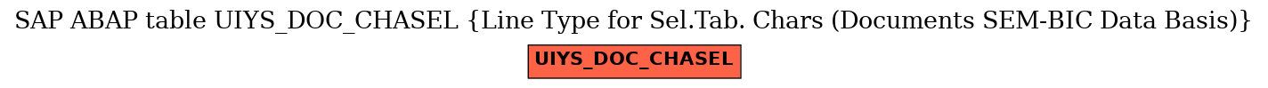 E-R Diagram for table UIYS_DOC_CHASEL (Line Type for Sel.Tab. Chars (Documents SEM-BIC Data Basis))