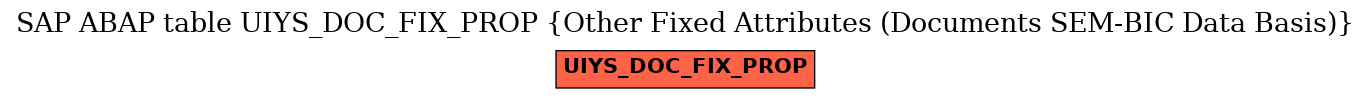 E-R Diagram for table UIYS_DOC_FIX_PROP (Other Fixed Attributes (Documents SEM-BIC Data Basis))