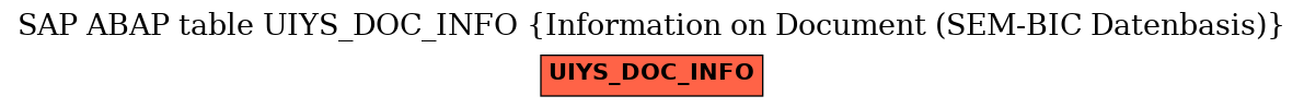 E-R Diagram for table UIYS_DOC_INFO (Information on Document (SEM-BIC Datenbasis))