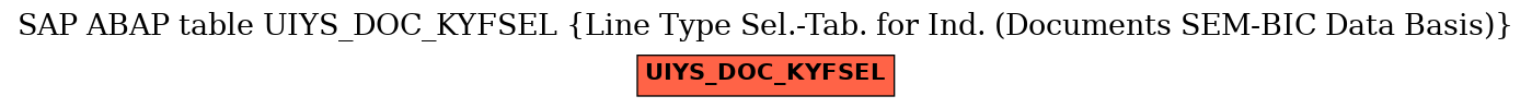E-R Diagram for table UIYS_DOC_KYFSEL (Line Type Sel.-Tab. for Ind. (Documents SEM-BIC Data Basis))