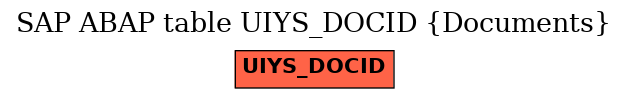 E-R Diagram for table UIYS_DOCID (Documents)