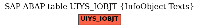 E-R Diagram for table UIYS_IOBJT (InfoObject Texts)