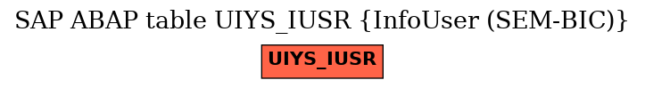 E-R Diagram for table UIYS_IUSR (InfoUser (SEM-BIC))