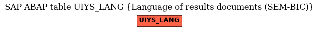 E-R Diagram for table UIYS_LANG (Language of results documents (SEM-BIC))
