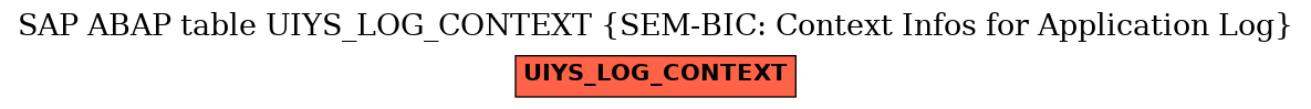 E-R Diagram for table UIYS_LOG_CONTEXT (SEM-BIC: Context Infos for Application Log)