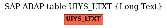 E-R Diagram for table UIYS_LTXT (Long Text)