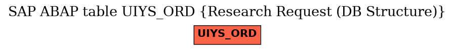 E-R Diagram for table UIYS_ORD (Research Request (DB Structure))