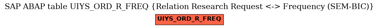 E-R Diagram for table UIYS_ORD_R_FREQ (Relation Research Request <-> Frequency (SEM-BIC))