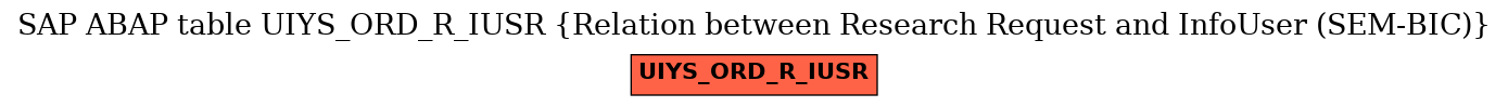 E-R Diagram for table UIYS_ORD_R_IUSR (Relation between Research Request and InfoUser (SEM-BIC))