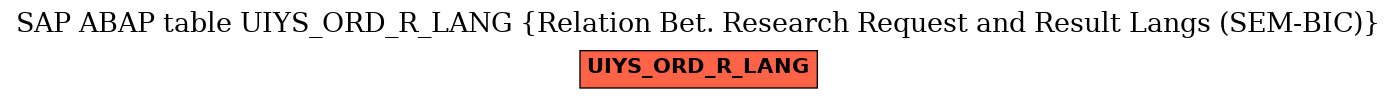 E-R Diagram for table UIYS_ORD_R_LANG (Relation Bet. Research Request and Result Langs (SEM-BIC))