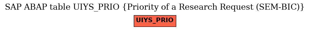 E-R Diagram for table UIYS_PRIO (Priority of a Research Request (SEM-BIC))