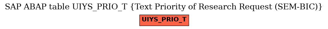 E-R Diagram for table UIYS_PRIO_T (Text Priority of Research Request (SEM-BIC))