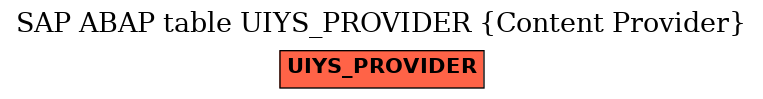 E-R Diagram for table UIYS_PROVIDER (Content Provider)