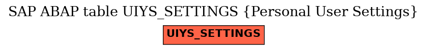 E-R Diagram for table UIYS_SETTINGS (Personal User Settings)