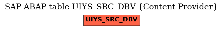 E-R Diagram for table UIYS_SRC_DBV (Content Provider)