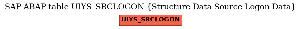 E-R Diagram for table UIYS_SRCLOGON (Structure Data Source Logon Data)