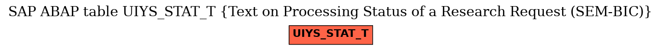 E-R Diagram for table UIYS_STAT_T (Text on Processing Status of a Research Request (SEM-BIC))