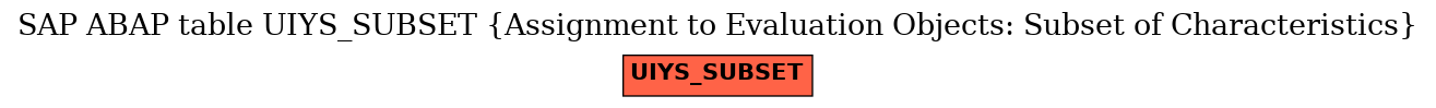 E-R Diagram for table UIYS_SUBSET (Assignment to Evaluation Objects: Subset of Characteristics)