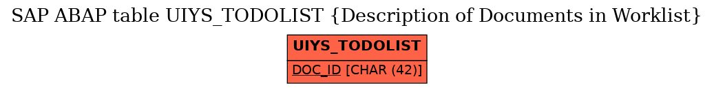 E-R Diagram for table UIYS_TODOLIST (Description of Documents in Worklist)
