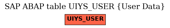 E-R Diagram for table UIYS_USER (User Data)