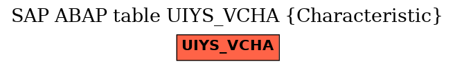 E-R Diagram for table UIYS_VCHA (Characteristic)