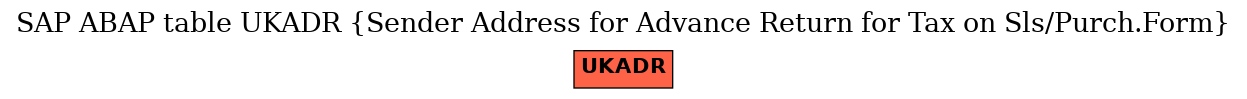 E-R Diagram for table UKADR (Sender Address for Advance Return for Tax on Sls/Purch.Form)