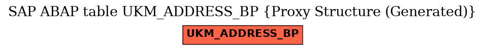 E-R Diagram for table UKM_ADDRESS_BP (Proxy Structure (Generated))
