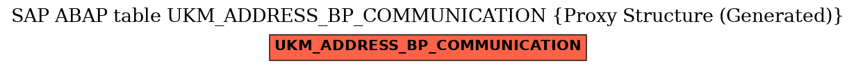 E-R Diagram for table UKM_ADDRESS_BP_COMMUNICATION (Proxy Structure (Generated))